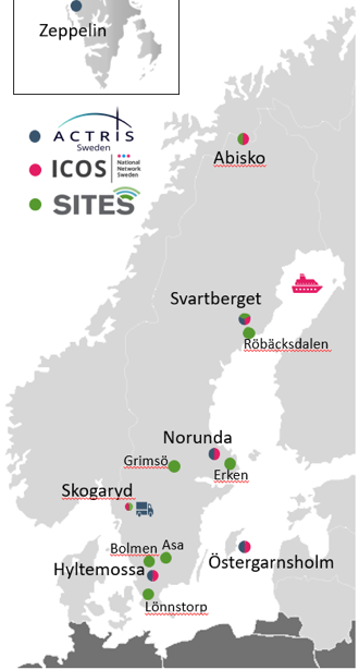 Map of Sweden showing ACTRIS, ICOS and SITES stations, including Zeppelin, Abisko, Svartberget, Röbäcksdalen, Norunda, Grimsö, Erken, Skogaryd, Bolmen, Asa, Hyltemossa, Lönnstorp and Östergarnsholm